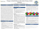 Changes in Health Behaviors By Gender During a Global  Pandemic